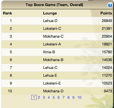 _images/configuration-game-admin-topscore-game-scoreboard.png